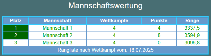 Sommerturnier_Stand